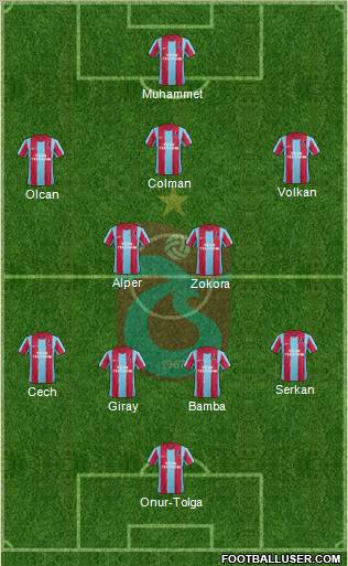Trabzonspor Formation 2012