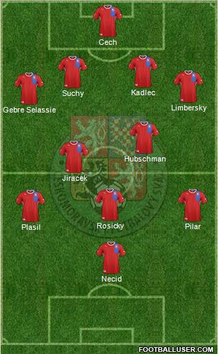 Czech Republic Formation 2012