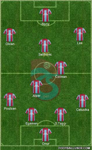 Trabzonspor Formation 2012