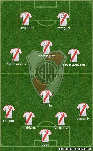 River Plate Formation 2012