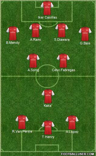 Arsenal Formation 2012