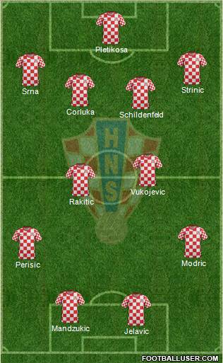 Croatia Formation 2012