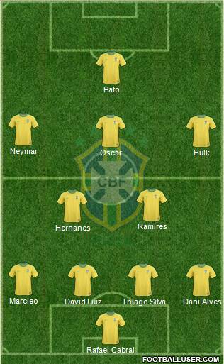 Brazil Formation 2012