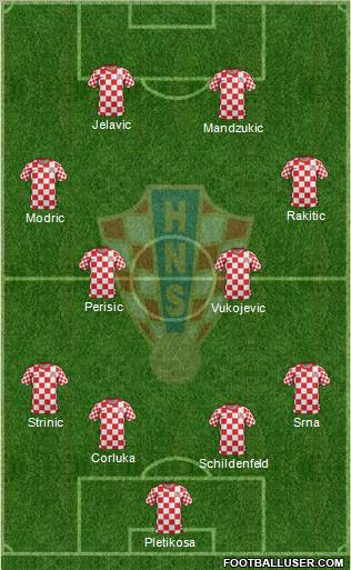 Croatia Formation 2012