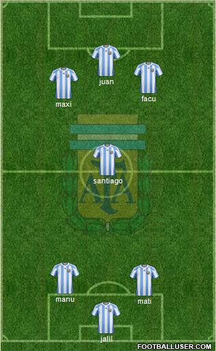 Argentina Formation 2012