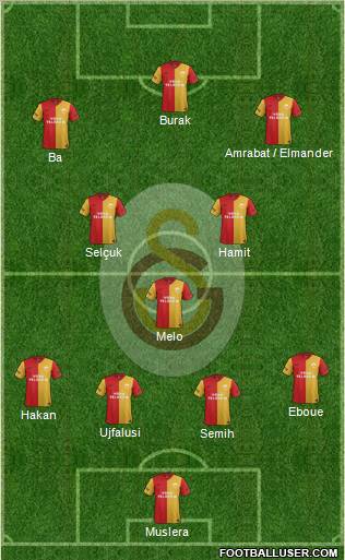 Galatasaray SK Formation 2012