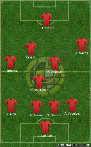 Spain Formation 2012