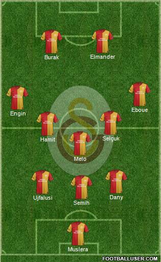 Galatasaray SK Formation 2012