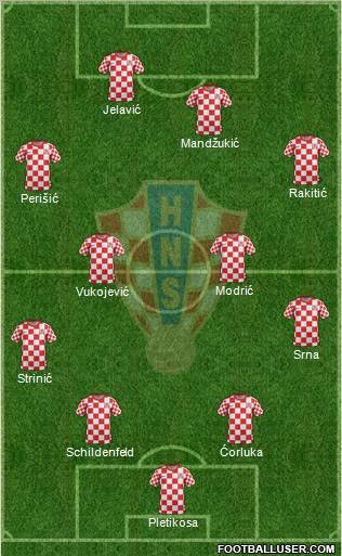 Croatia Formation 2012