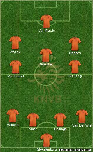 Holland Formation 2012