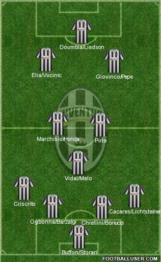 Juventus Formation 2012