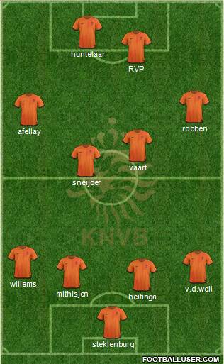 Holland Formation 2012
