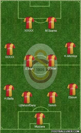 Galatasaray SK Formation 2012