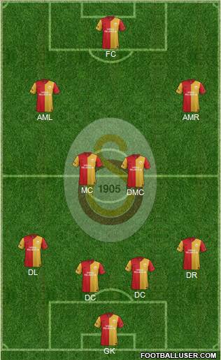 Galatasaray SK Formation 2012