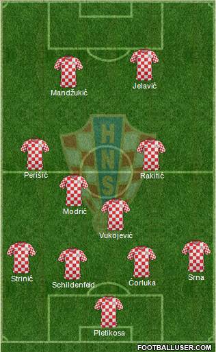 Croatia Formation 2012