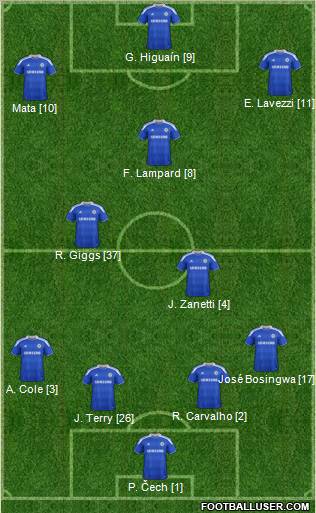 Chelsea Formation 2012
