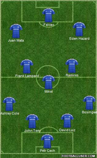 Chelsea Formation 2012