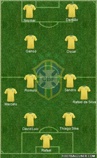 Brazil Formation 2012