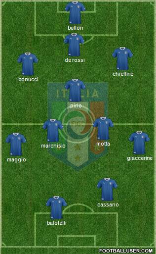 Italy Formation 2012