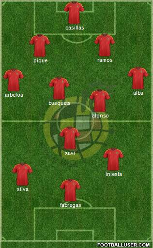 Spain Formation 2012