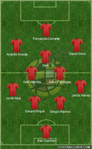 Spain Formation 2012