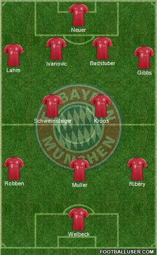 FC Bayern München Formation 2012