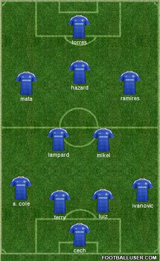 Chelsea Formation 2012