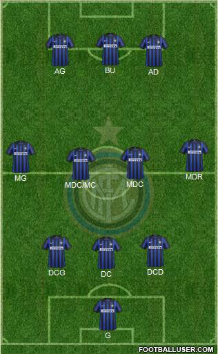 F.C. Internazionale Formation 2012