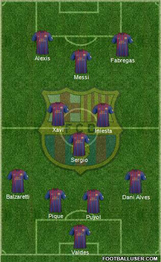 F.C. Barcelona Formation 2012