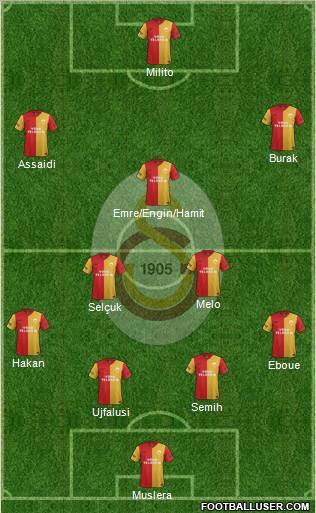 Galatasaray SK Formation 2012