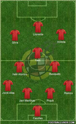 Spain Formation 2012