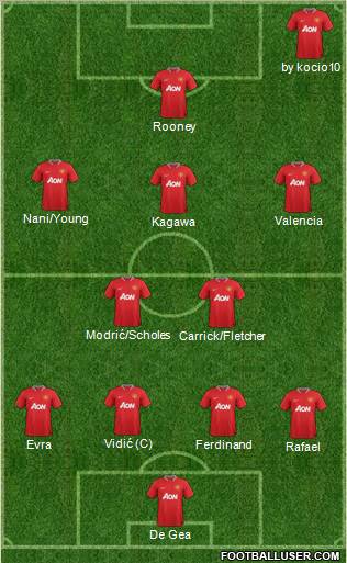Manchester United Formation 2012