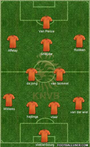 Holland Formation 2012