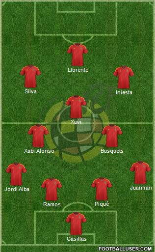 Spain Formation 2012