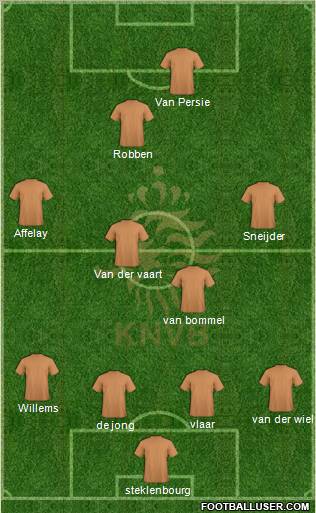 Holland Formation 2012