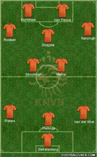 Holland Formation 2012