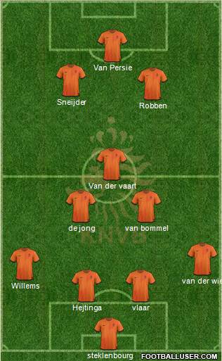 Holland Formation 2012