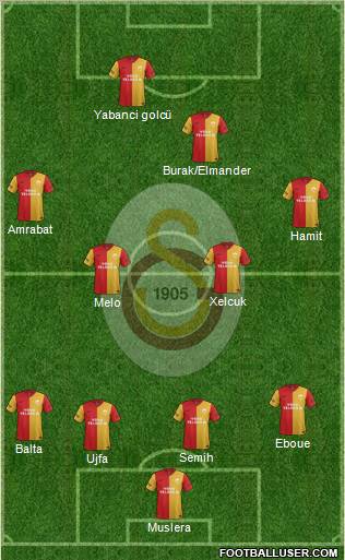 Galatasaray SK Formation 2012