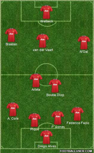 Manchester United Formation 2012