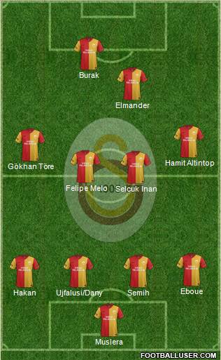 Galatasaray SK Formation 2012