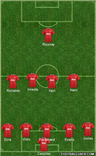 Manchester United Formation 2012