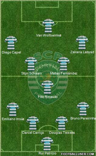 Sporting Clube de Portugal - SAD Formation 2012