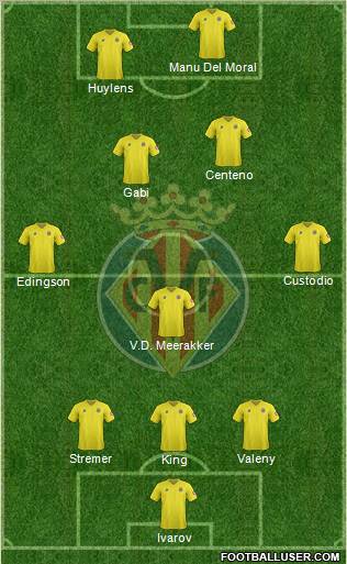 Villarreal C.F., S.A.D. Formation 2012