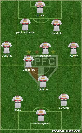 São Paulo FC Formation 2012