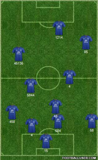Everton Formation 2012