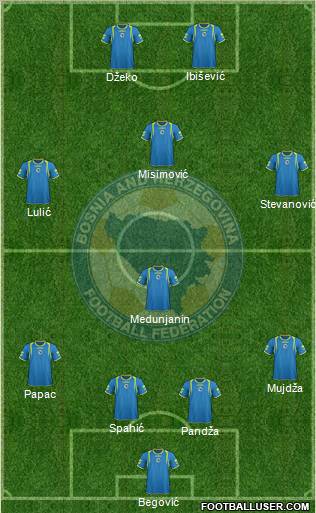 Bosnia and Herzegovina Formation 2012