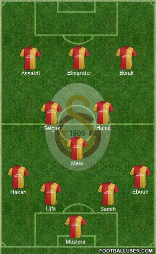 Galatasaray SK Formation 2012