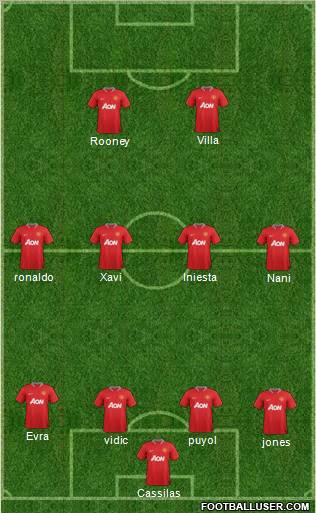 Manchester United Formation 2012