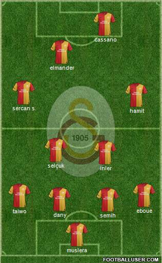 Galatasaray SK Formation 2012
