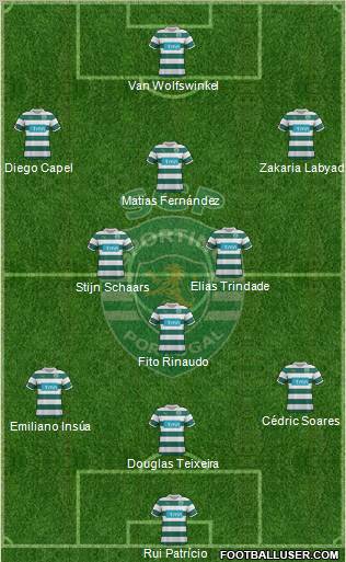 Sporting Clube de Portugal - SAD Formation 2012